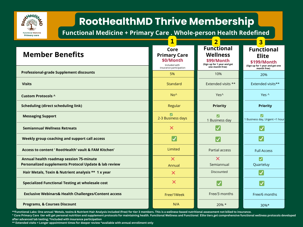 RootHealth Thrive Membership — Concierge Functional Primary Care